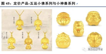 豫园股份 珠宝行业整体回暖,公司黄金珠宝好产品 品牌渠道 上下游整合优势显著,助力复星快乐时尚版图再扩容